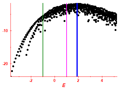 Strength function log